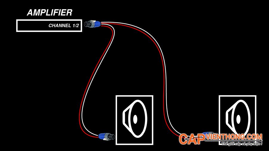 Sử dụng SpeakOn Kết nối giữa amply NL4 với loa NL2 Sử dụng SpeakOn Kết nối giữa amply NL4 với loa NL2
