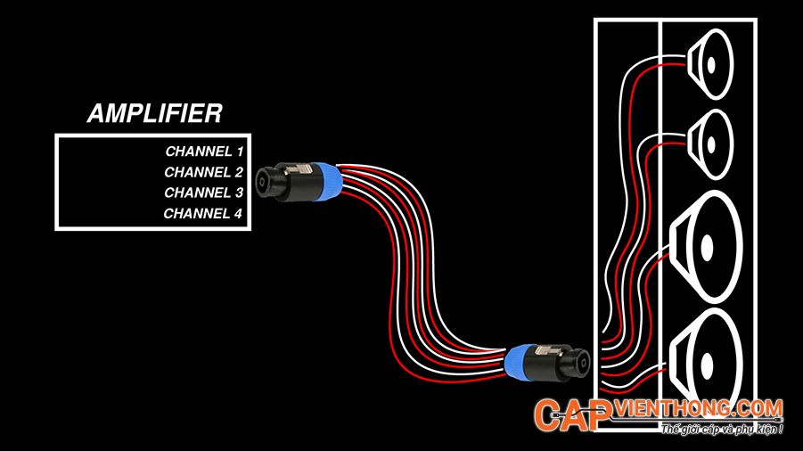 Sử dụng SpeakOn Kết nối giữa amply với loa Sử dụng SpeakOn Kết nối giữa amply với loa