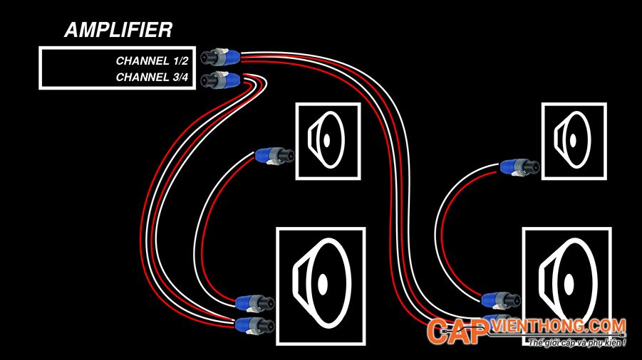 Sử dụng SpeakOn Kết nối giữa loa với loa Sử dụng SpeakOn Kết nối giữa loa với loa