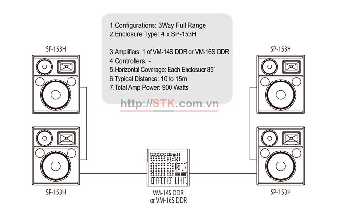 Hệ thống âm thanh STK stereo cho hoà nhạc 150-250m2	